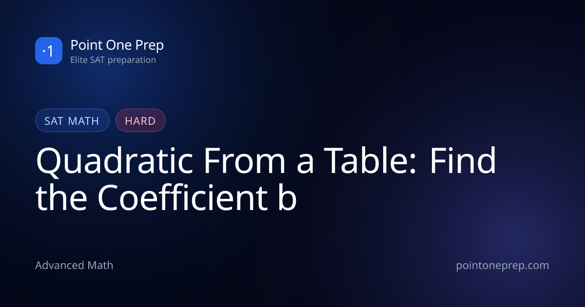 SAT Math: Quadratic From a Table — Find the Coefficient b | Point One Prep